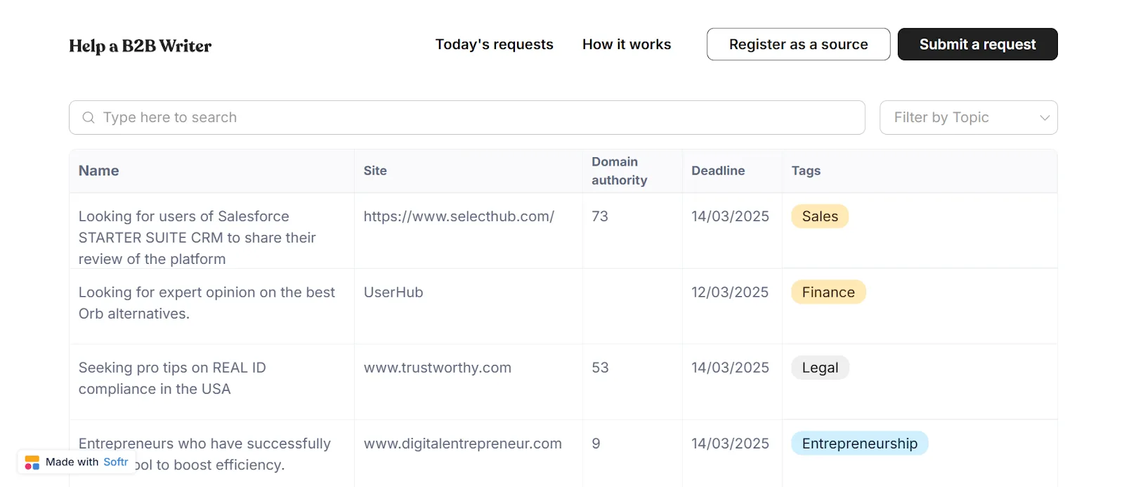 B2B writing requests overview with various project deadlines and topics.