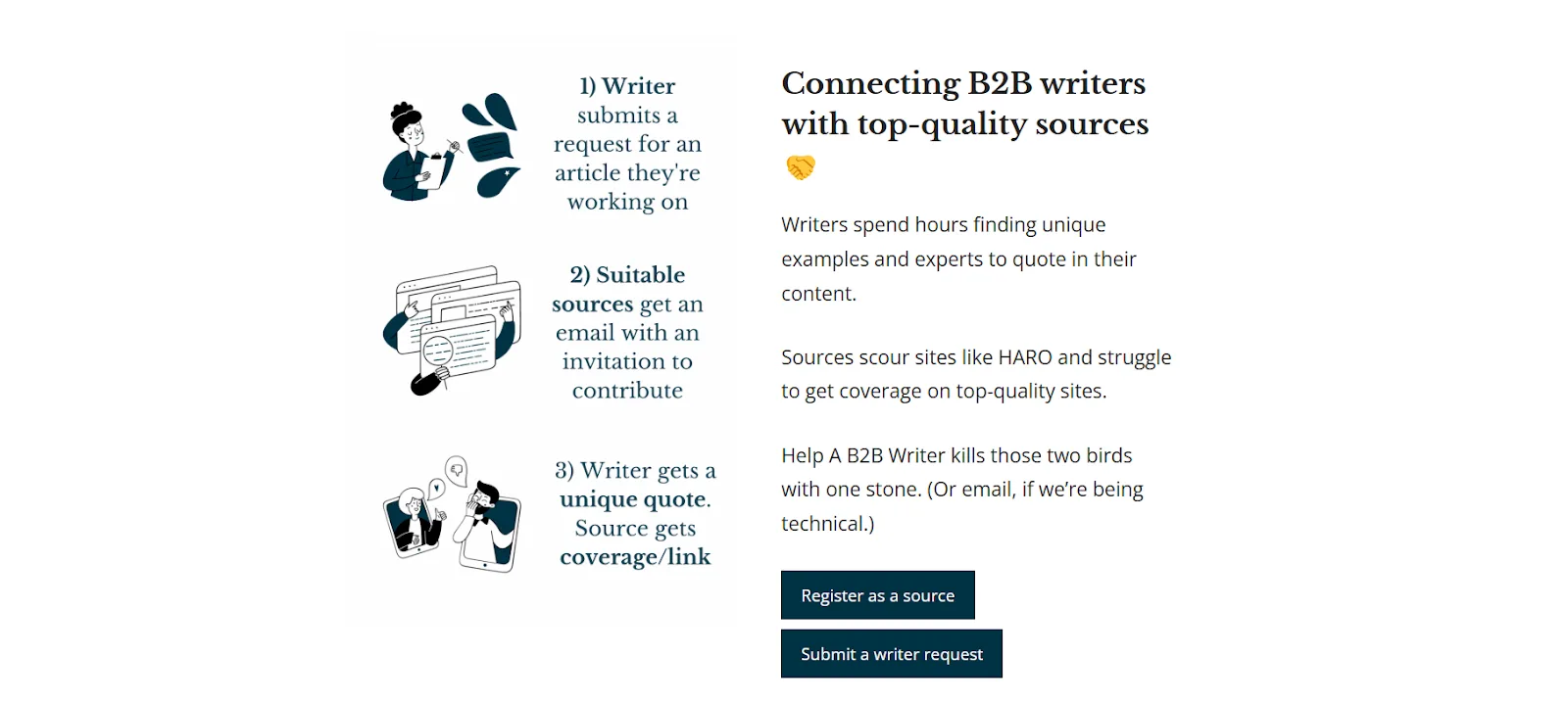 B2B writers connect with quality sources for unique content sourcing.