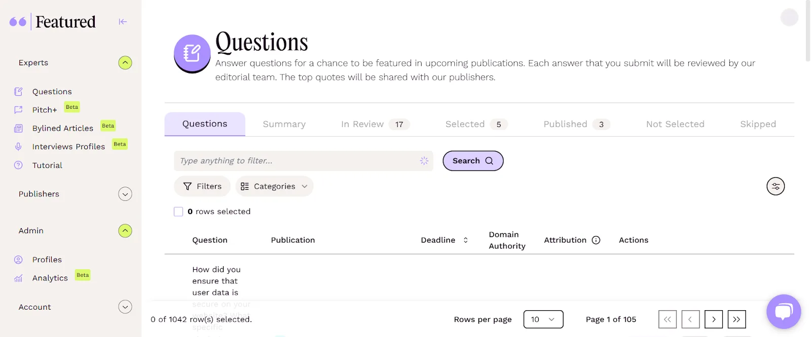 Dashboard displaying editorial questions and submission progress for publishing.