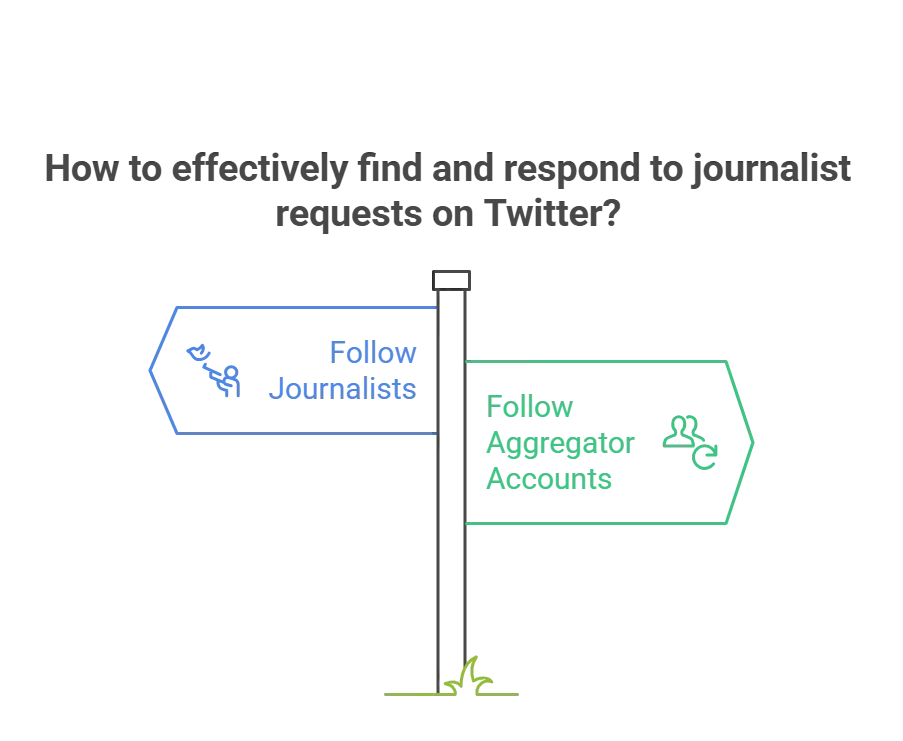 Guide on finding and responding to journalist requests on Twitter.