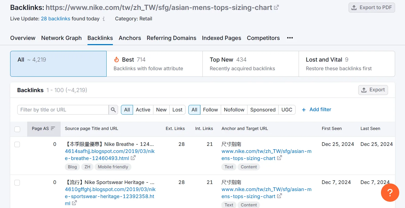 Nike Asian men's tops sizing chart with backlink data overview.