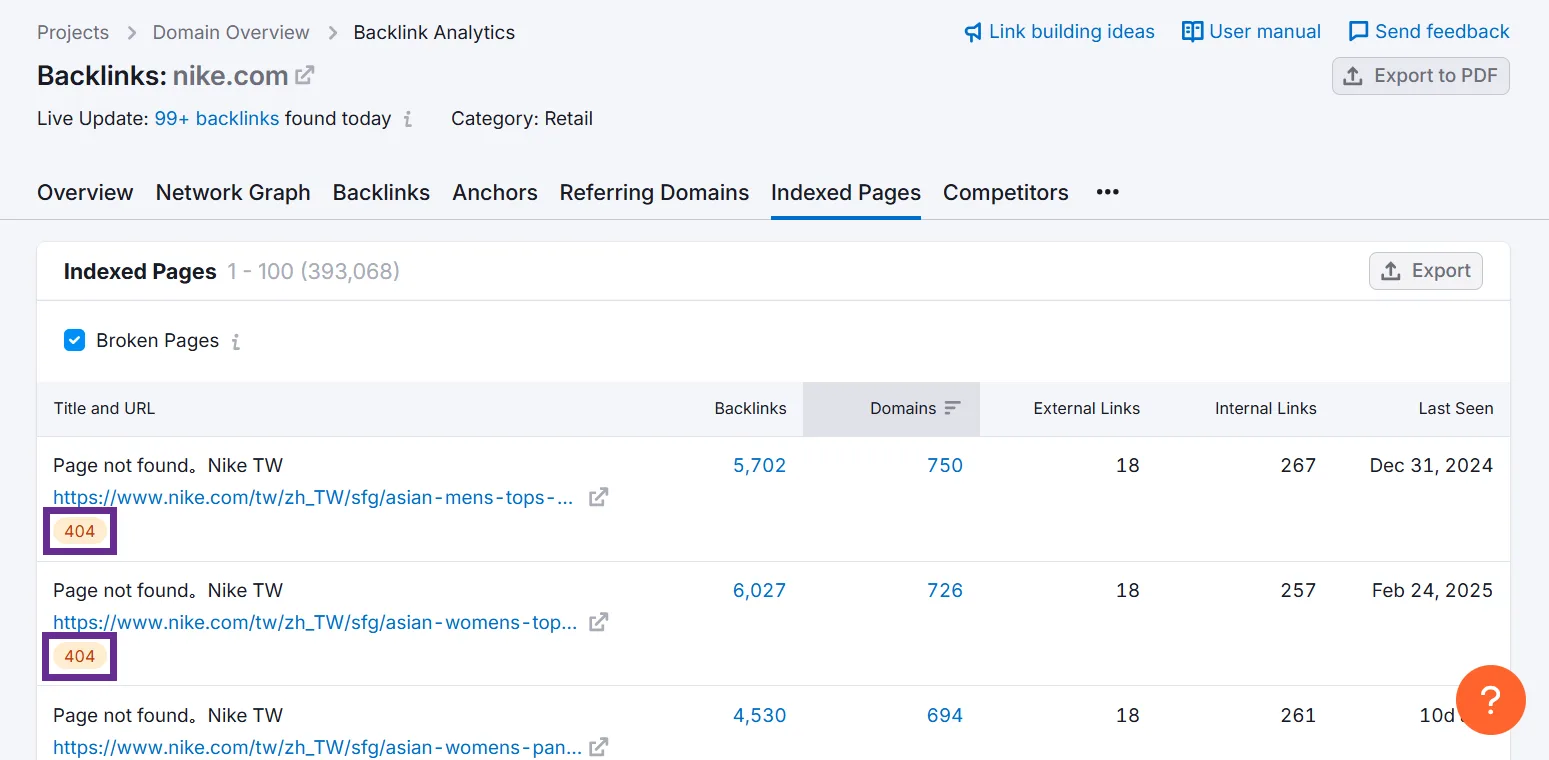 Screenshot of broken pages report for Nike's backlinks analytics.