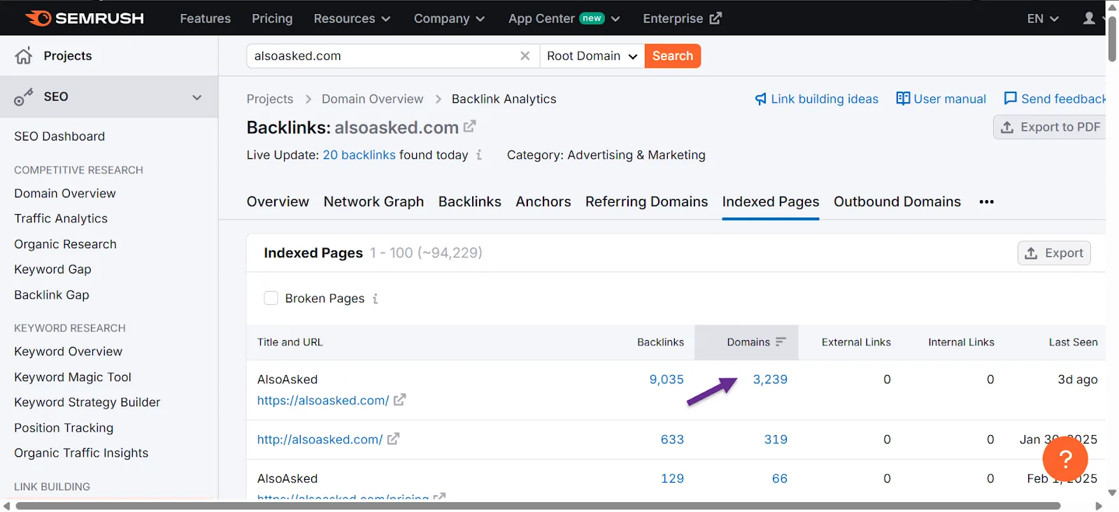 SEMrush backlink analytics dashboard for alsoasked.com showing domains and backlinks