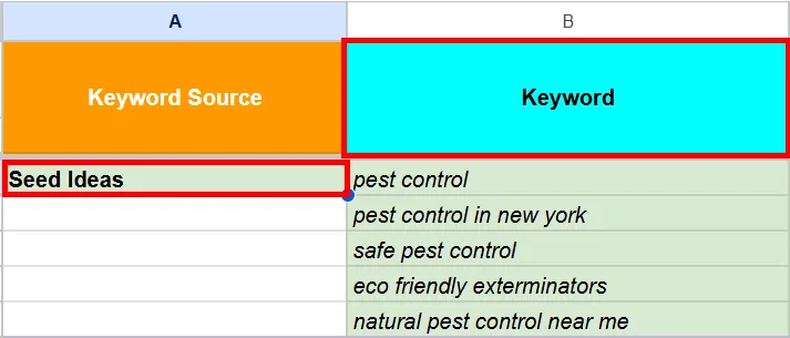 Table showing seed ideas for pest control keywords and strategies.