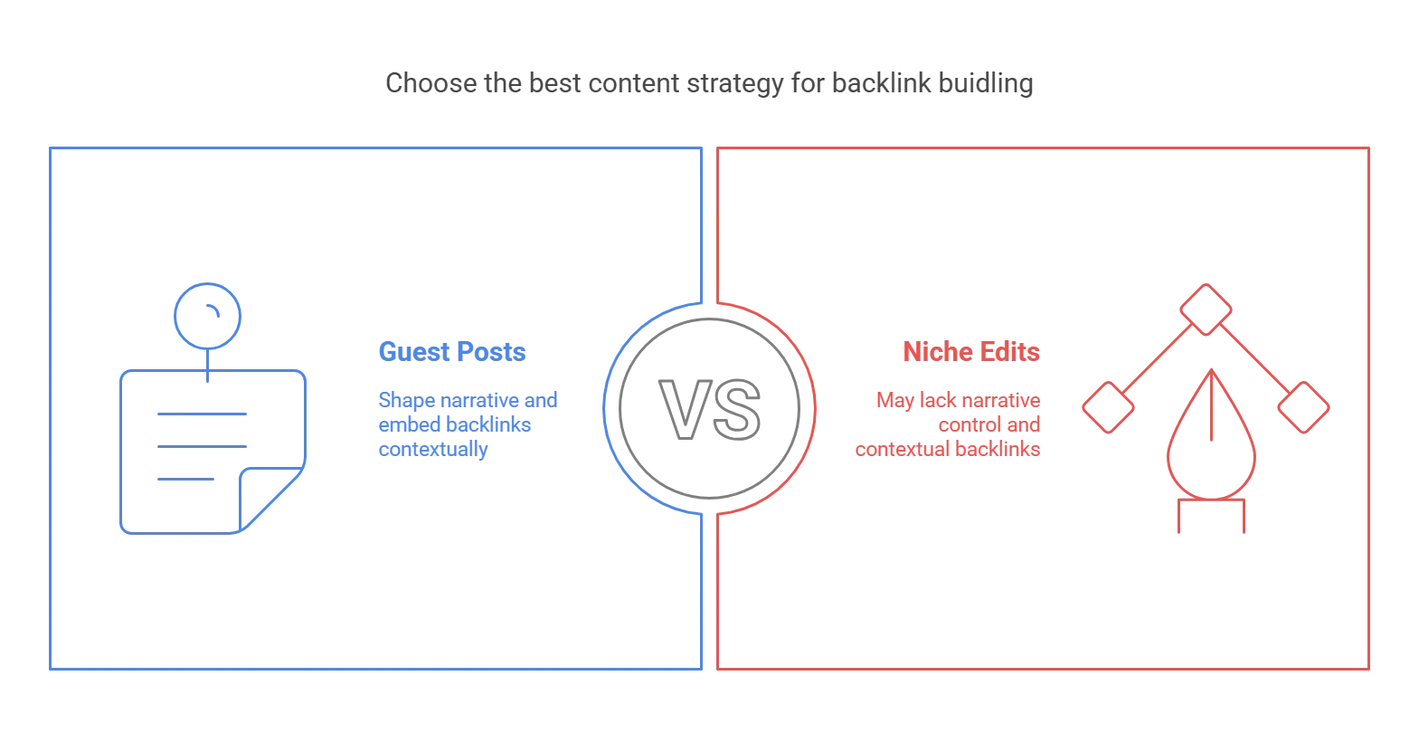 Comparison of guest posts versus niche edits in backlink building strategies.