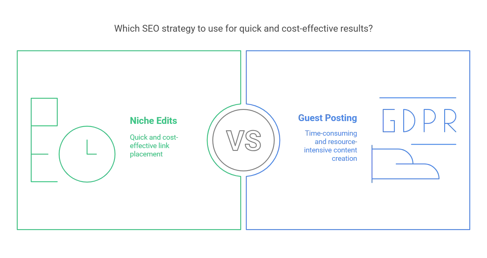 Comparison of Niche Edits and Guest Posting SEO strategies