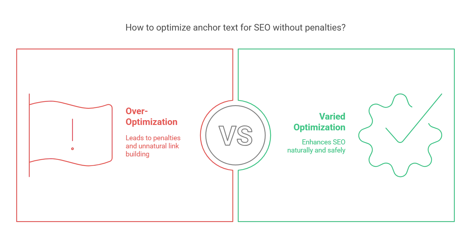 Comparison of SEO strategies: Over-Optimization vs Varied Optimization for anchor texts.