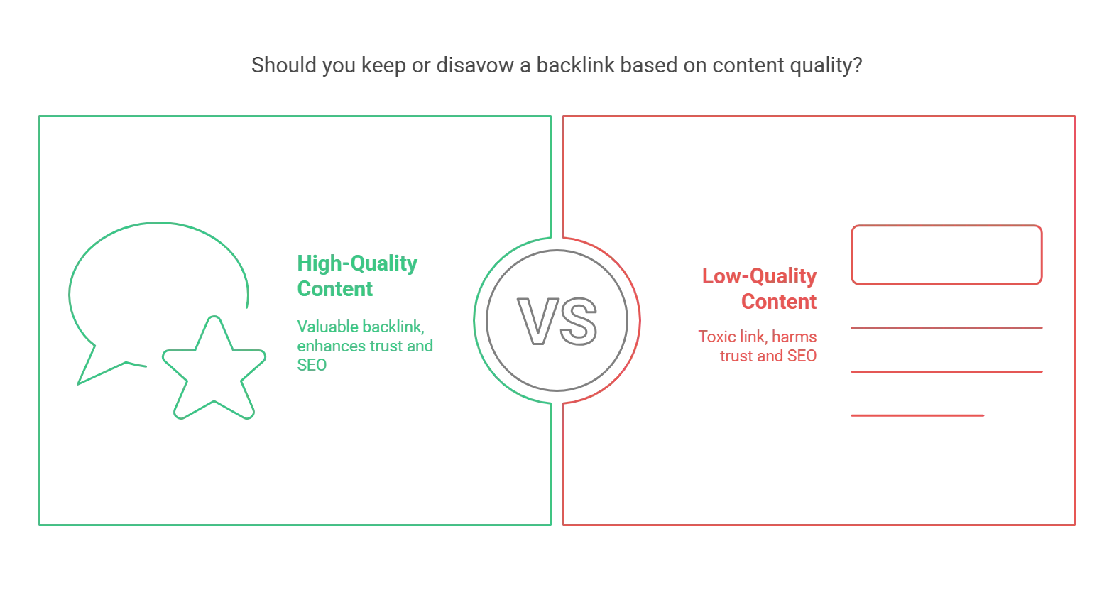 Comparison of high-quality vs low-quality content for backlinks in SEO.