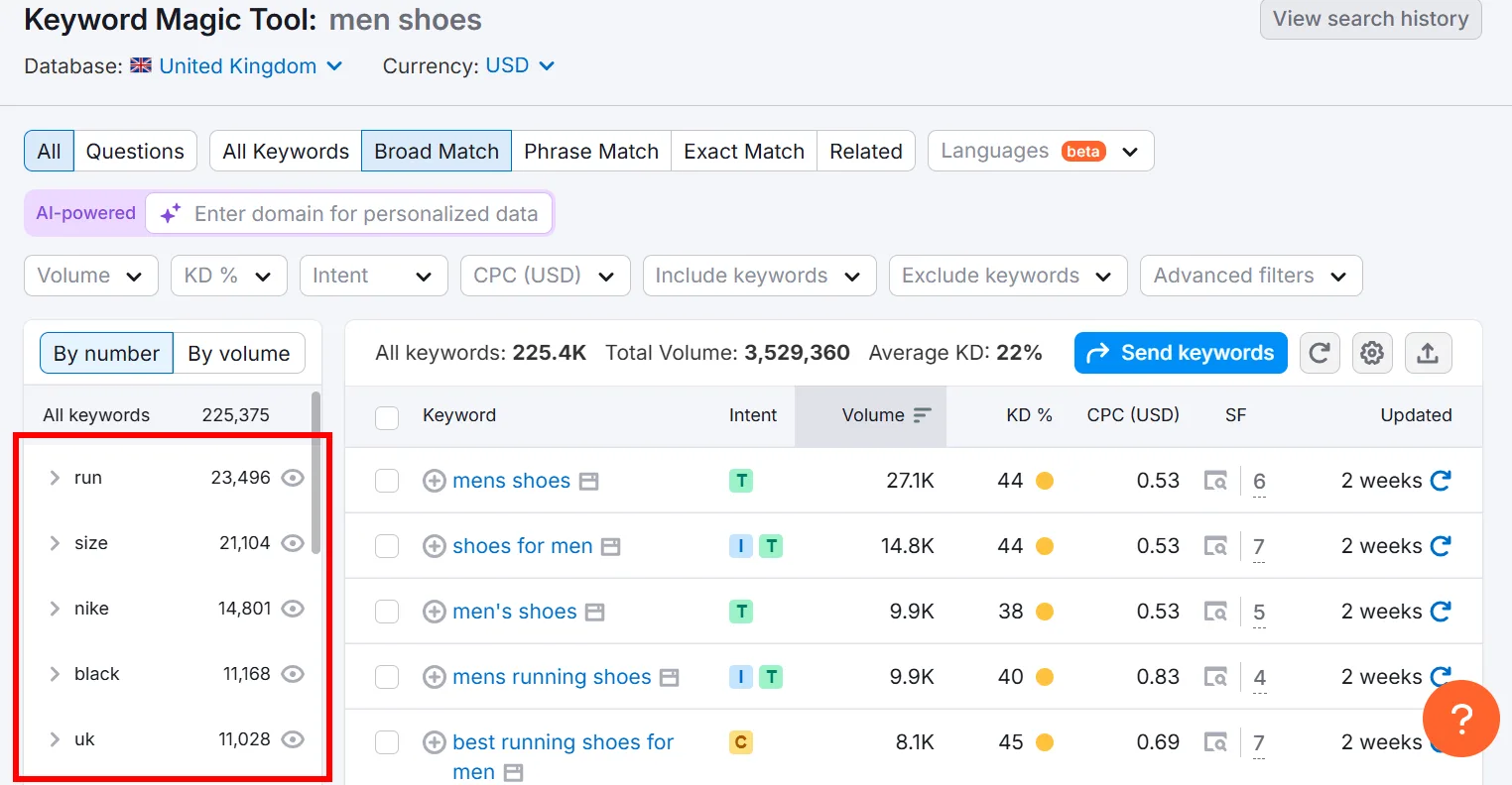 Keyword Magic Tool showing men shoes keywords and their search volumes