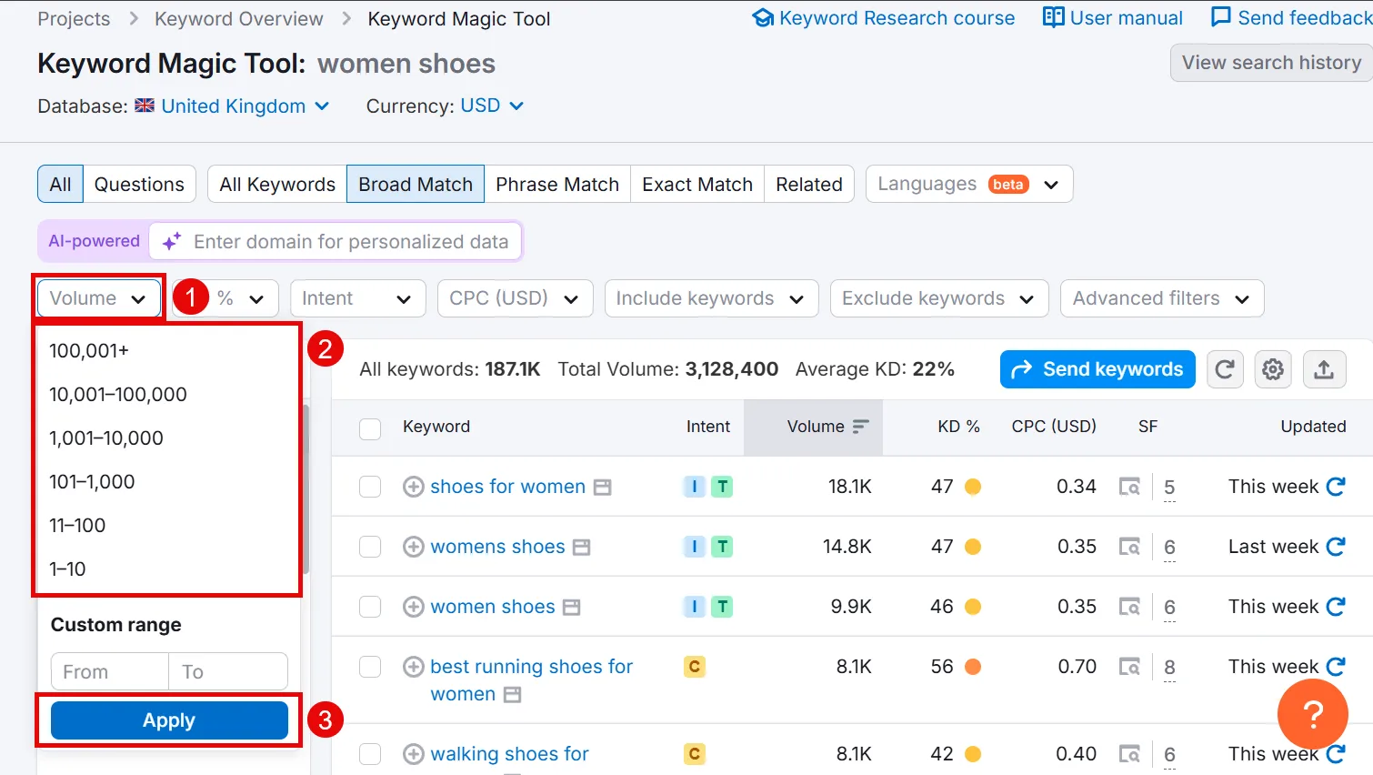 Keyword Magic Tool interface showing women's shoes keyword analysis and volume filters.
