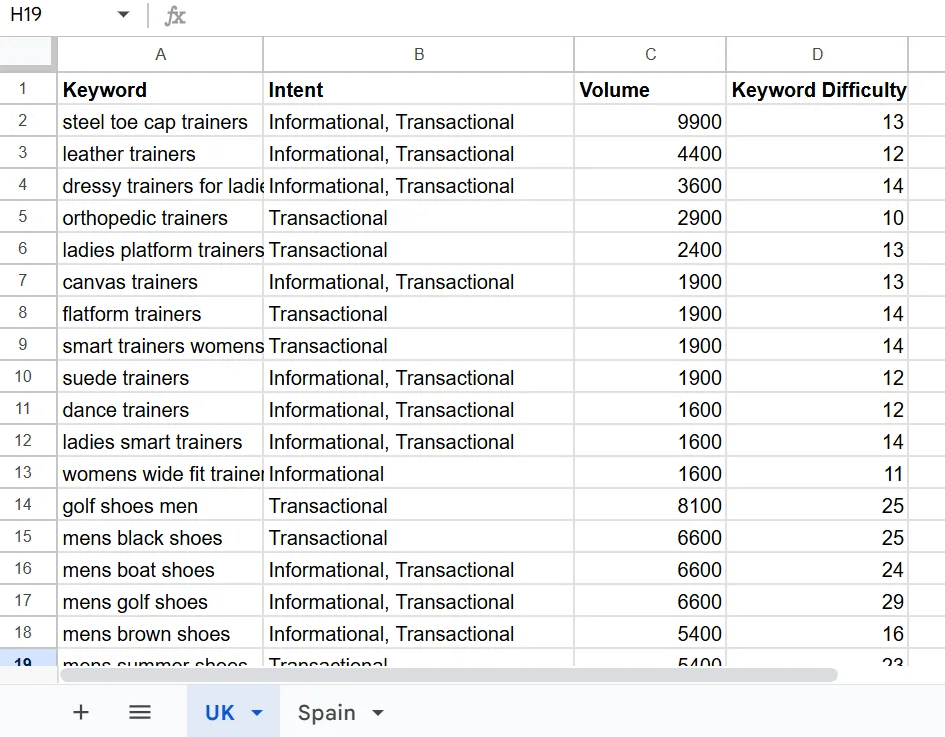 Spreadsheet showing keywords, intent, volume, and difficulty for shoe categories.