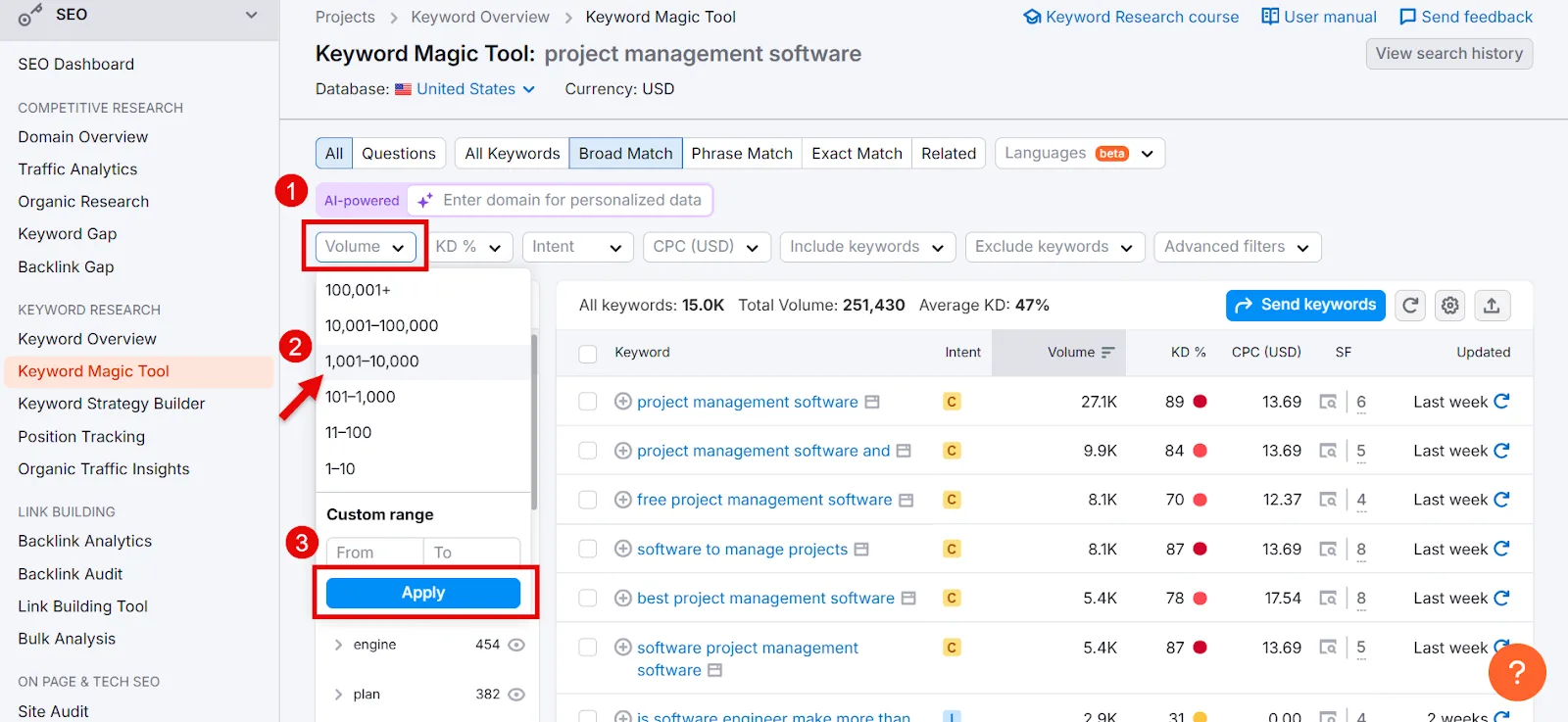 Keyword Magic Tool interface displaying volume and keyword options for project management software.