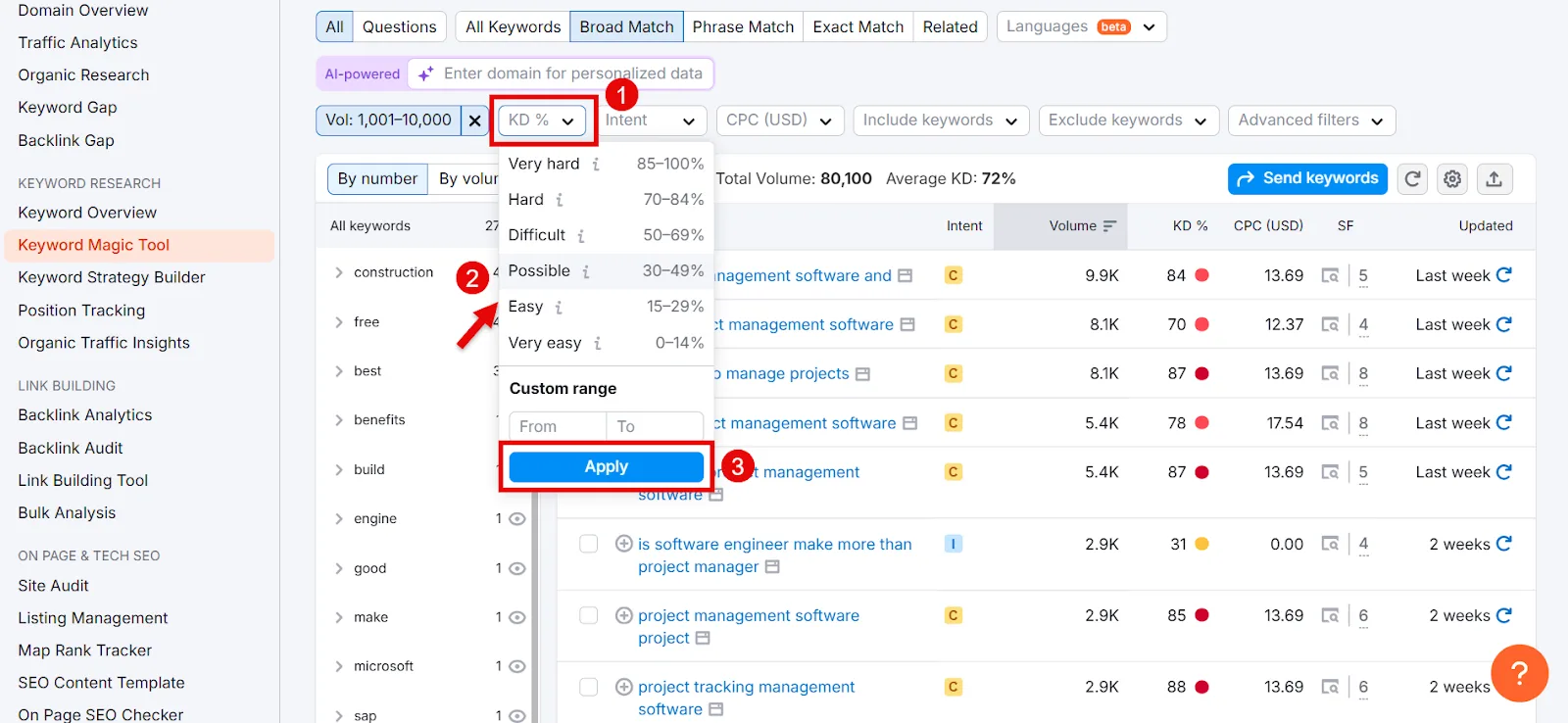 Keyword research interface displaying difficulty and volume for various keywords.