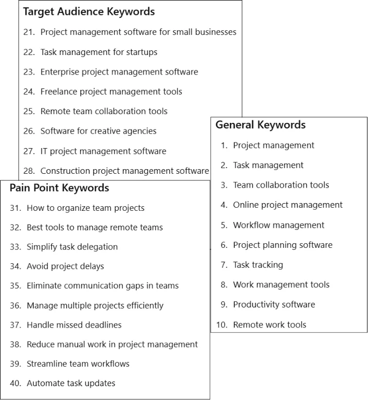 Keywords for project management and team collaboration tools.