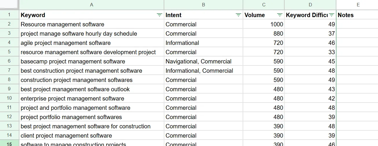 Spreadsheet displaying project management software keywords and analysis.