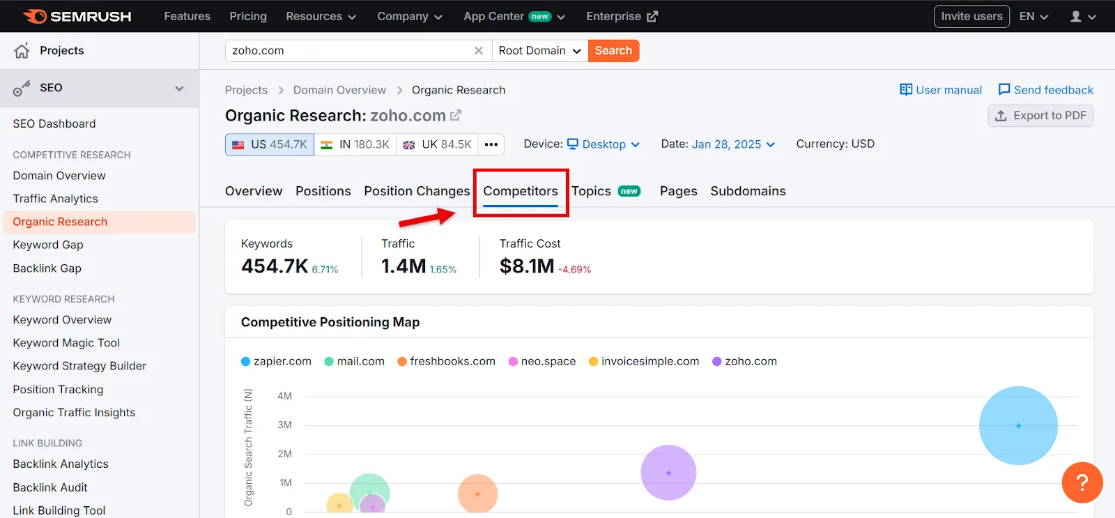 SEMrush SEO tools dashboard displaying organic research for zoho.com