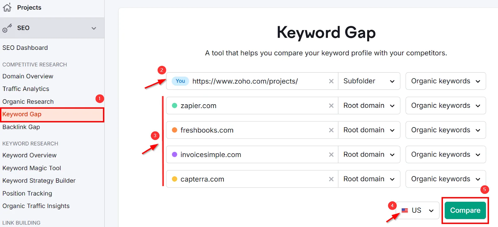 Screenshot of the SEO tool showing Keyword Gap feature and competitor comparisons.
