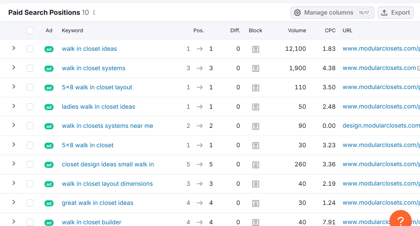 Table of paid search positions for closet ideas and designs.