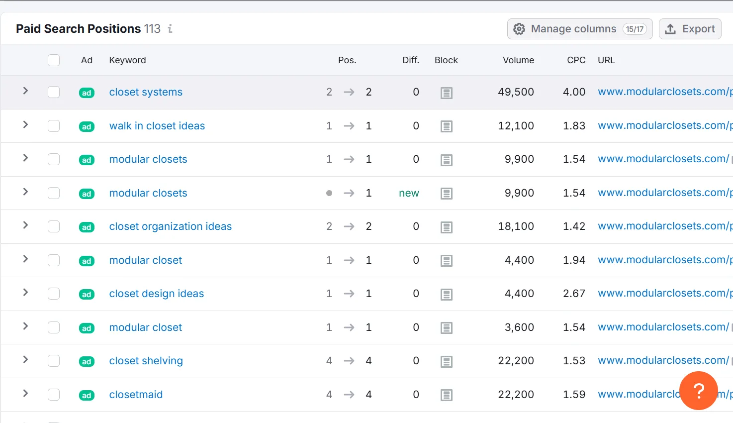 Table displaying paid search positions for closet-related keywords.
