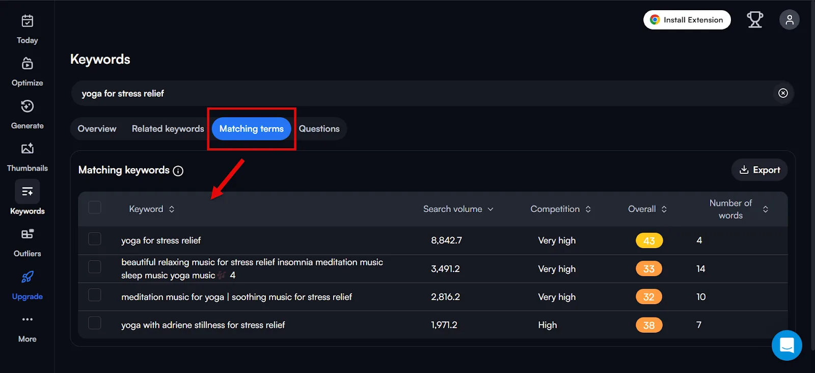 Keyword research interface displaying yoga for stress relief data and matching terms.