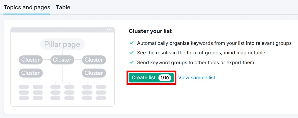 Dashboard showing keyword clustering feature with create list button.