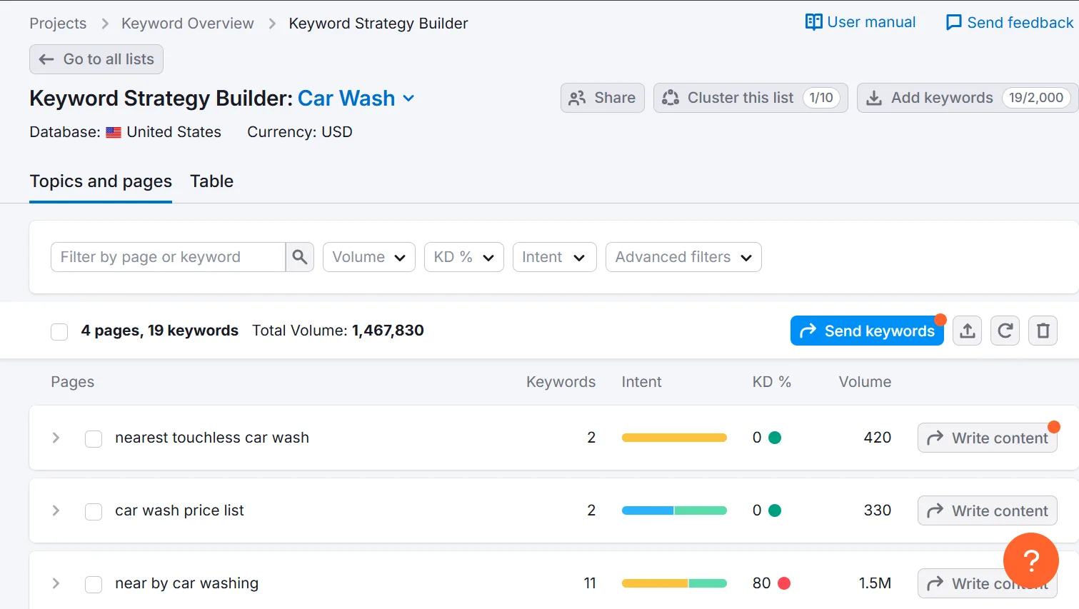 Keyword strategy builder interface for car wash keywords and topics