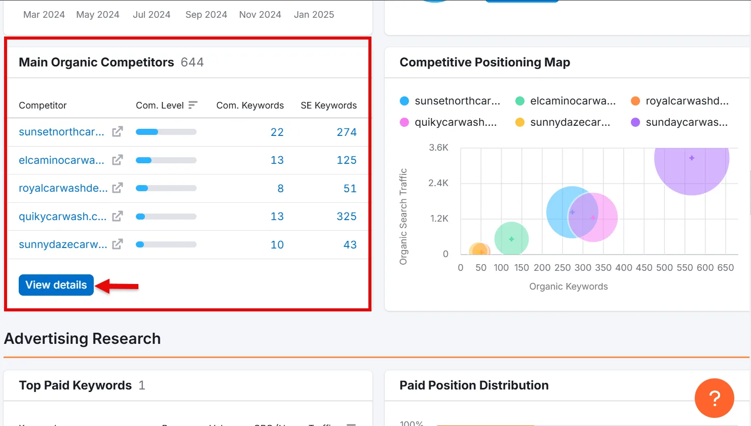 Main organic competitors data with keywords and traffic analysis.