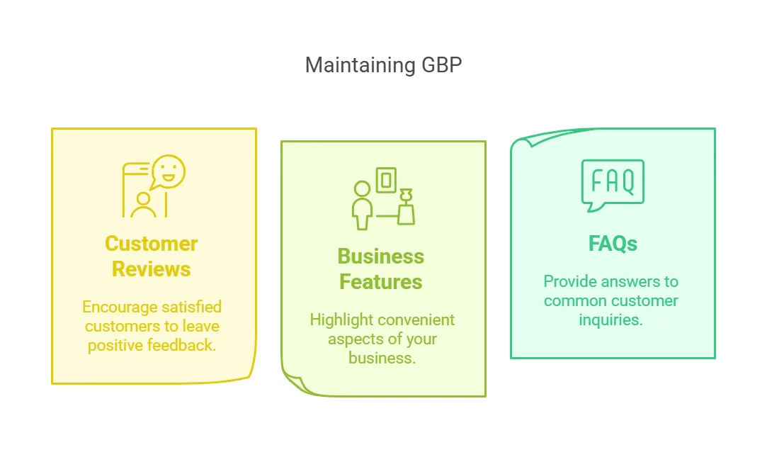 Tips for maintaining your GBP: customer reviews, business features, and FAQs.