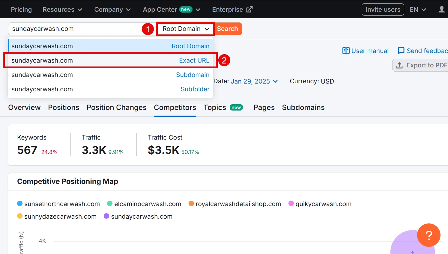 Dashboard view of Sunday Carwash's website analytics with traffic data.