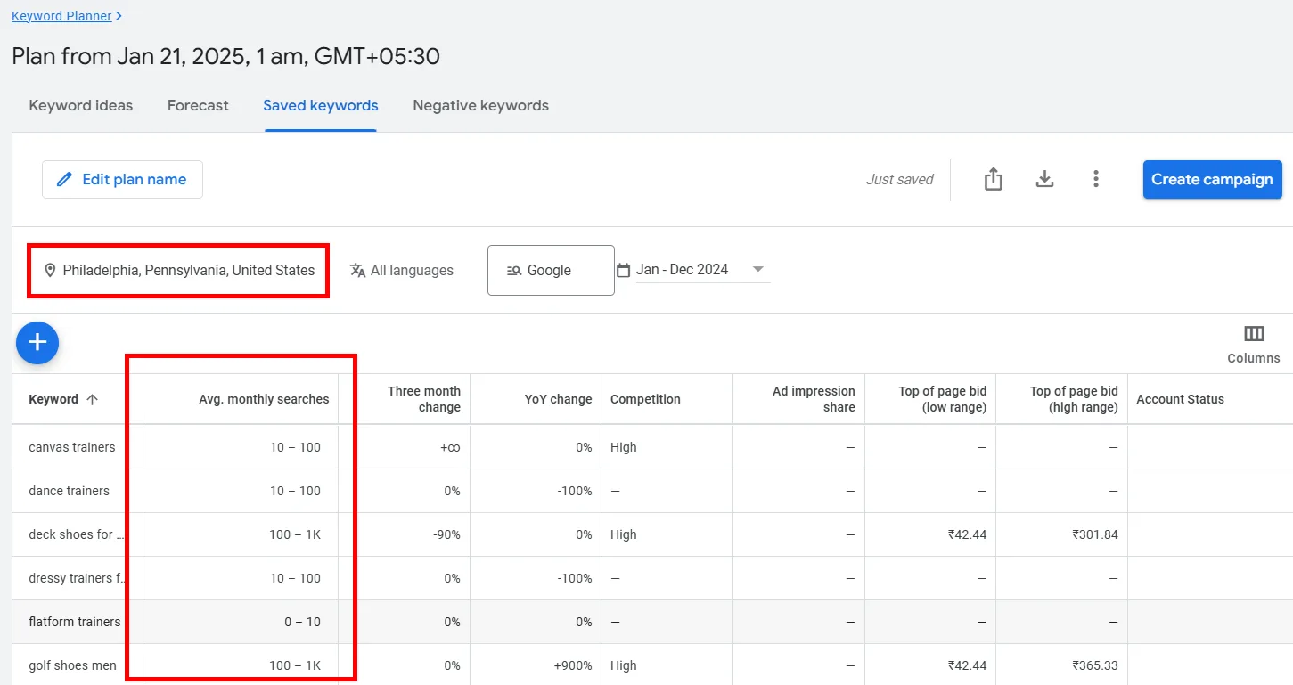 Keyword planner data for Philadelphia, showcasing average searches and competition metrics.