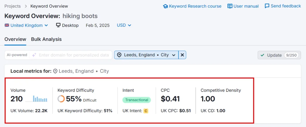 local keyword metrics on semrush keyword overview
