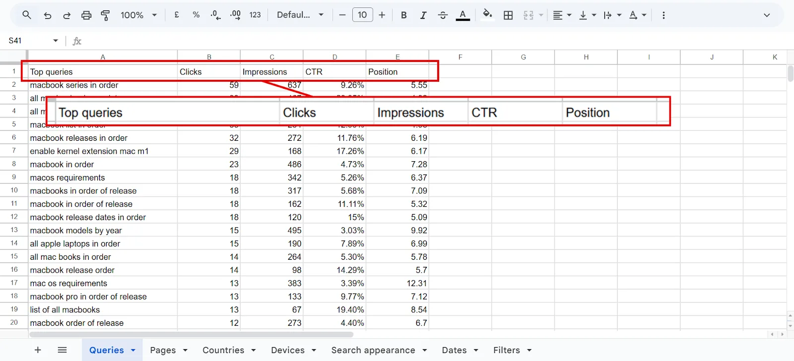 Data table displaying top MacBook queries, clicks, impressions, CTR, and position metrics.