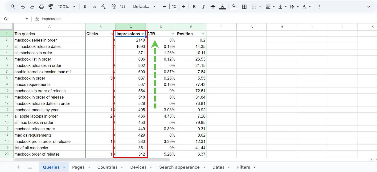 Data table showing top search queries for MacBook with clicks and impressions