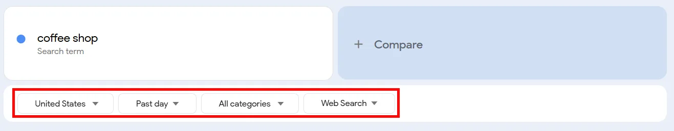 Search analytics dashboard for coffee shop trends in the United States