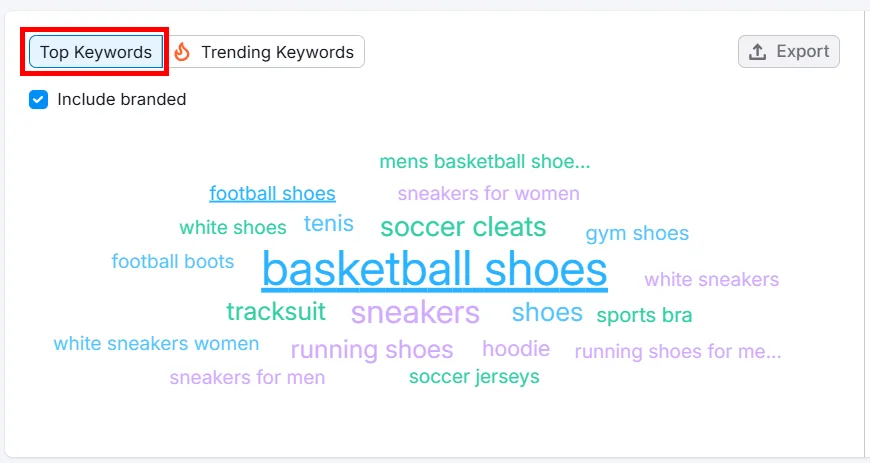 Word cloud featuring top keywords related to sports footwear and apparel