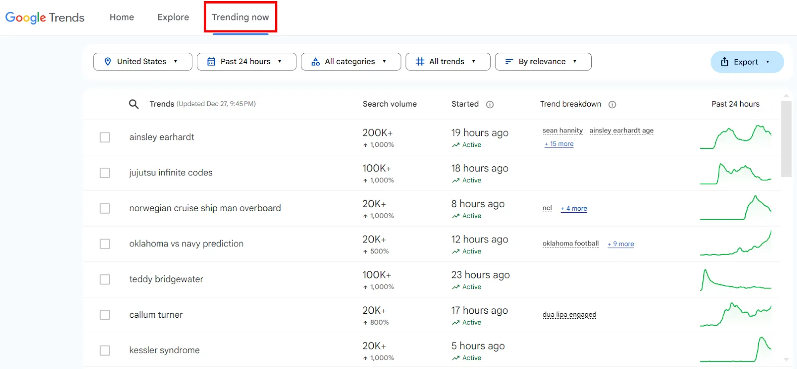 Google Trends showing trending topics and search volume data