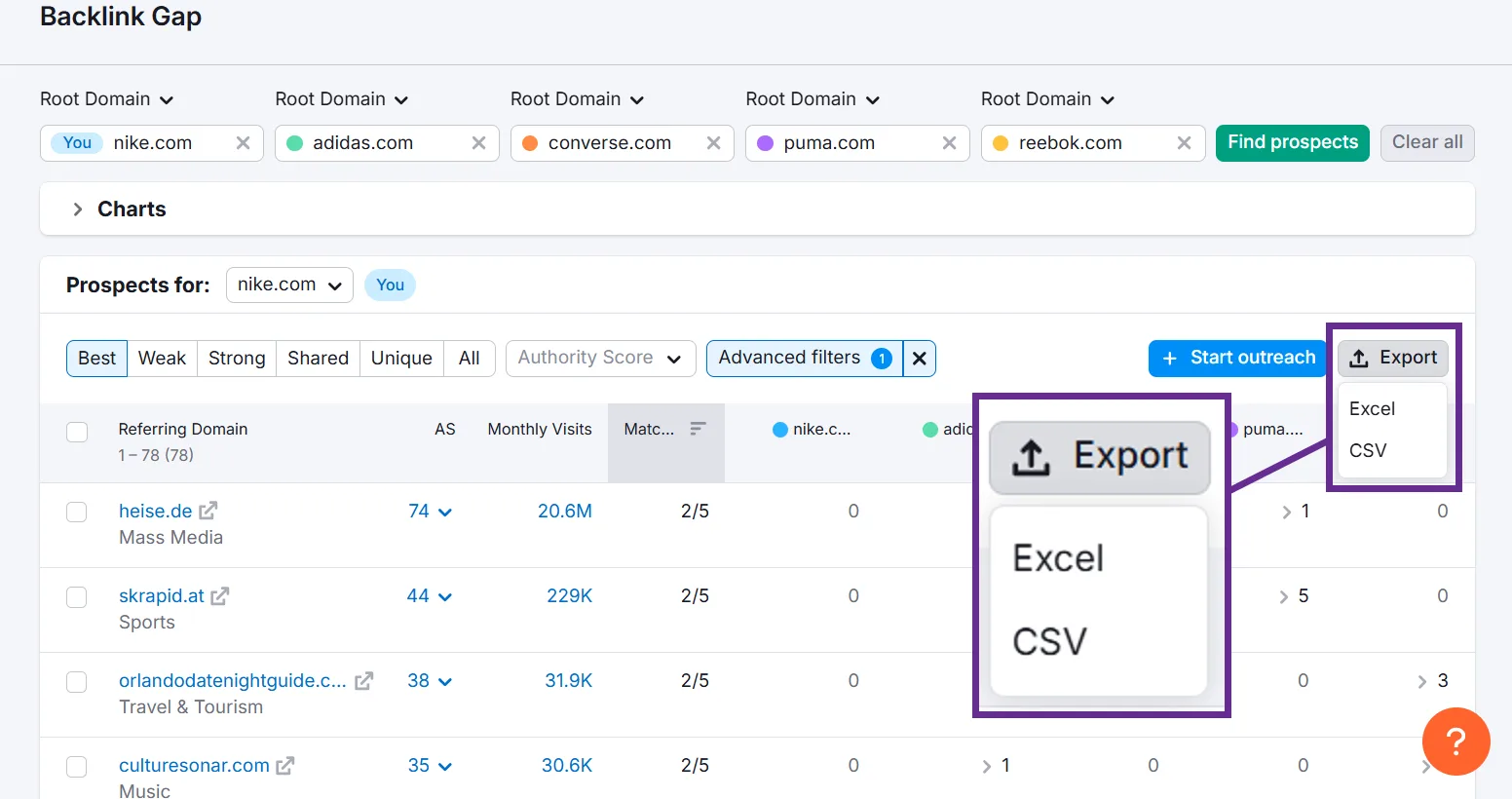 Backlink gap analysis tool interface for Nike and other brands, showcasing export options.