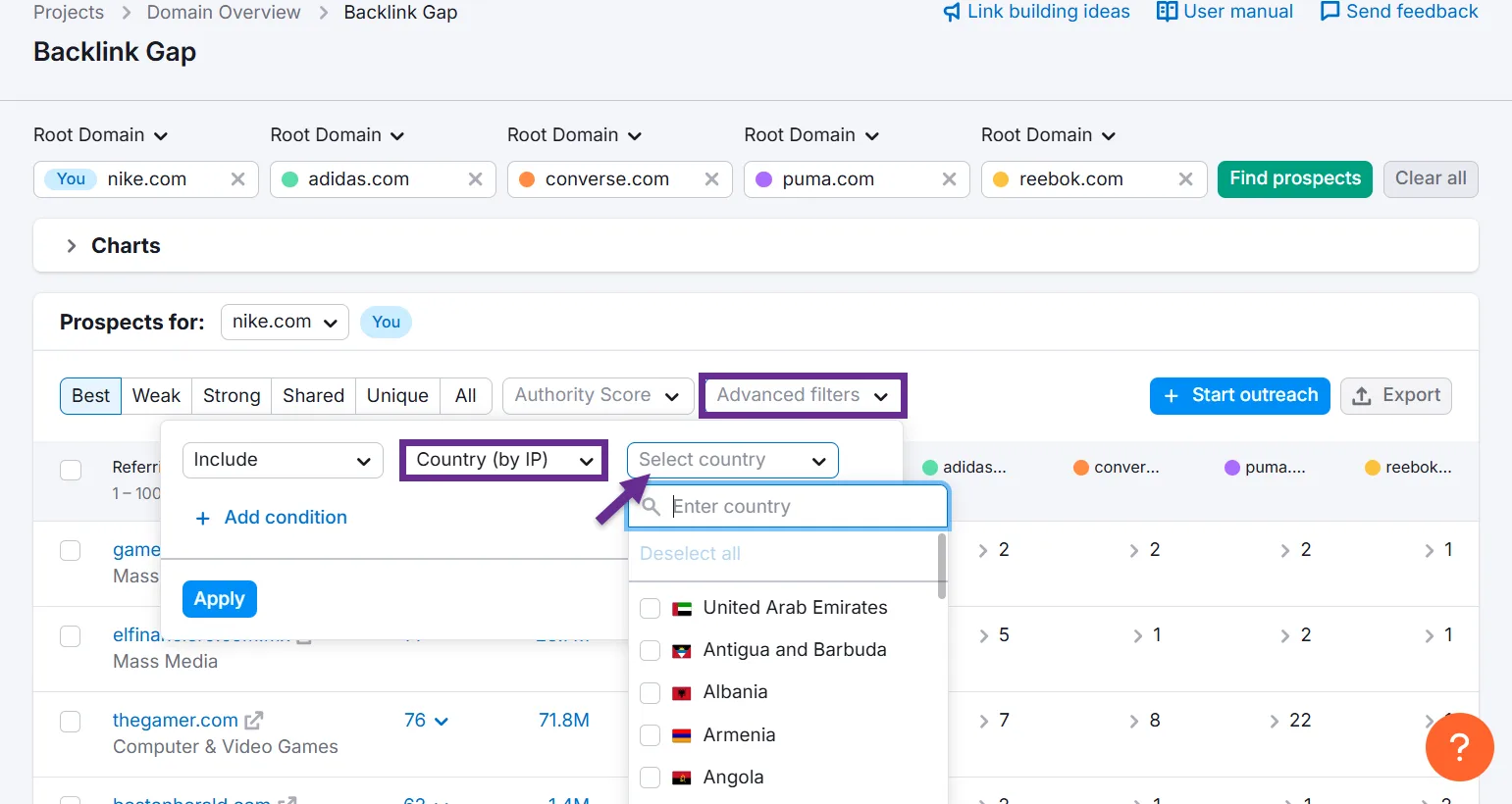 Backlink Gap analysis tool displaying filter options for country selection.