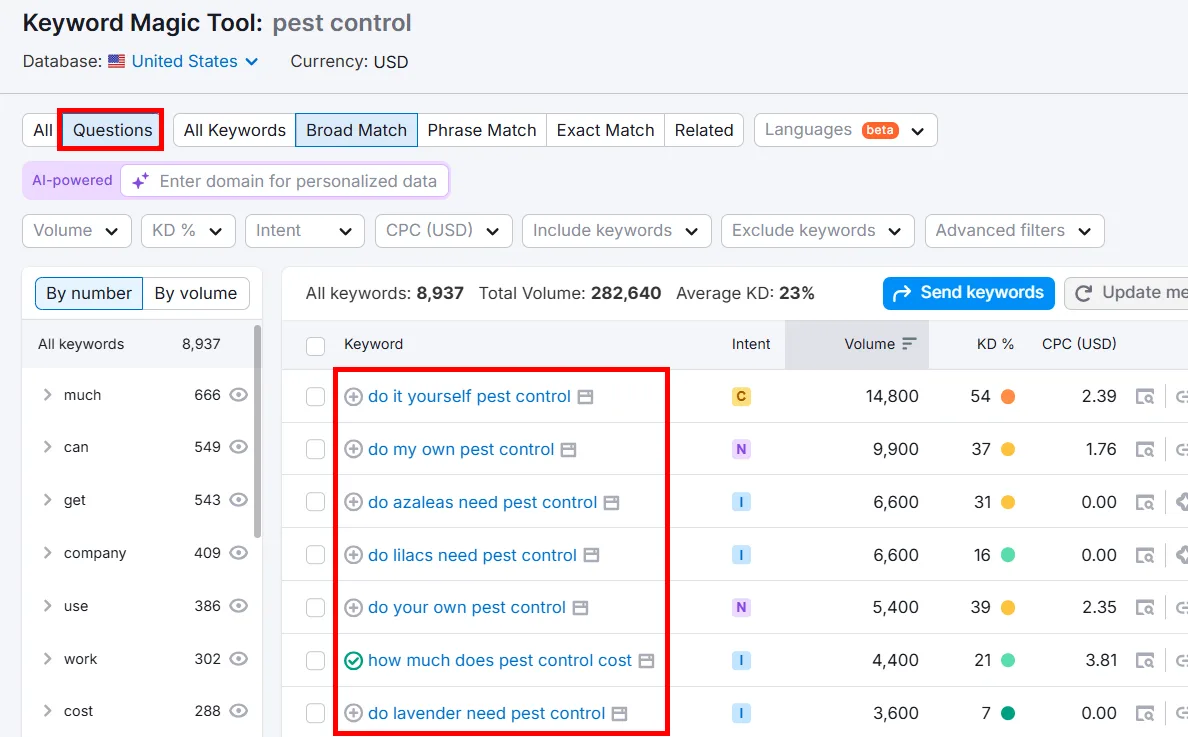 Keyword Magic Tool displaying pest control questions and search volumes.
