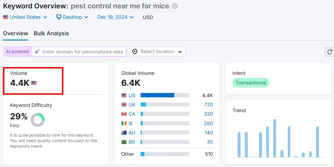 Keyword overview for 'pest control near me for mice' with search volume data.