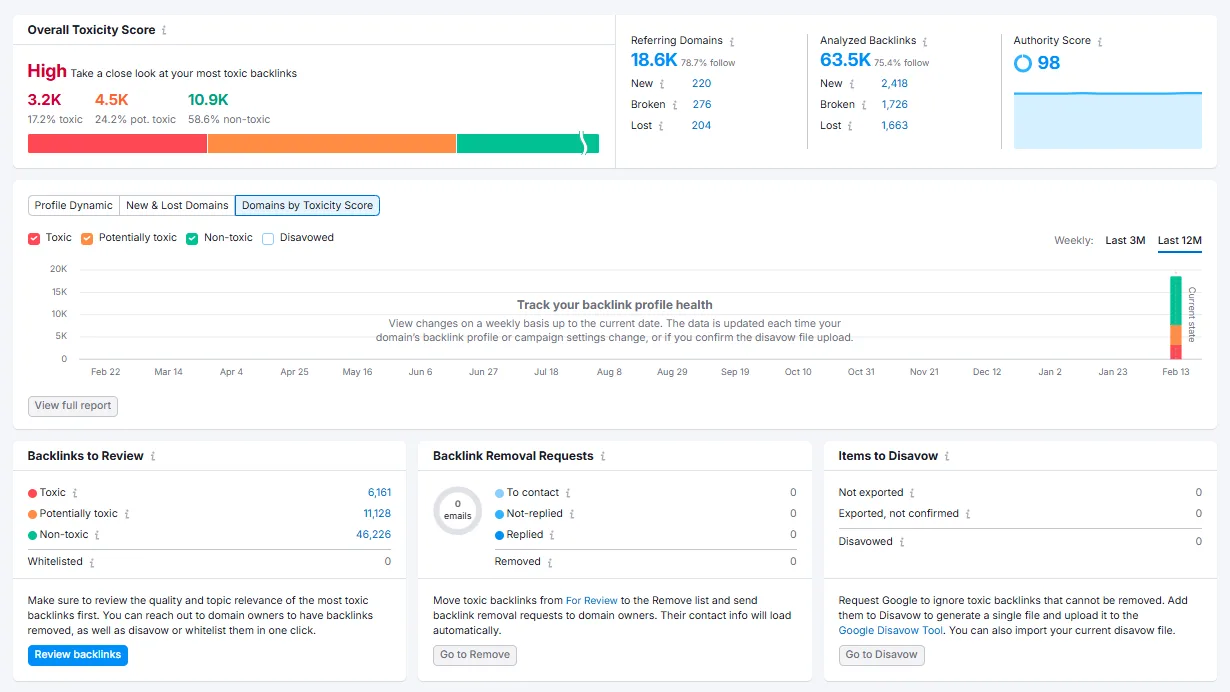 Backlink analysis dashboard showing toxicity score and backlink status.