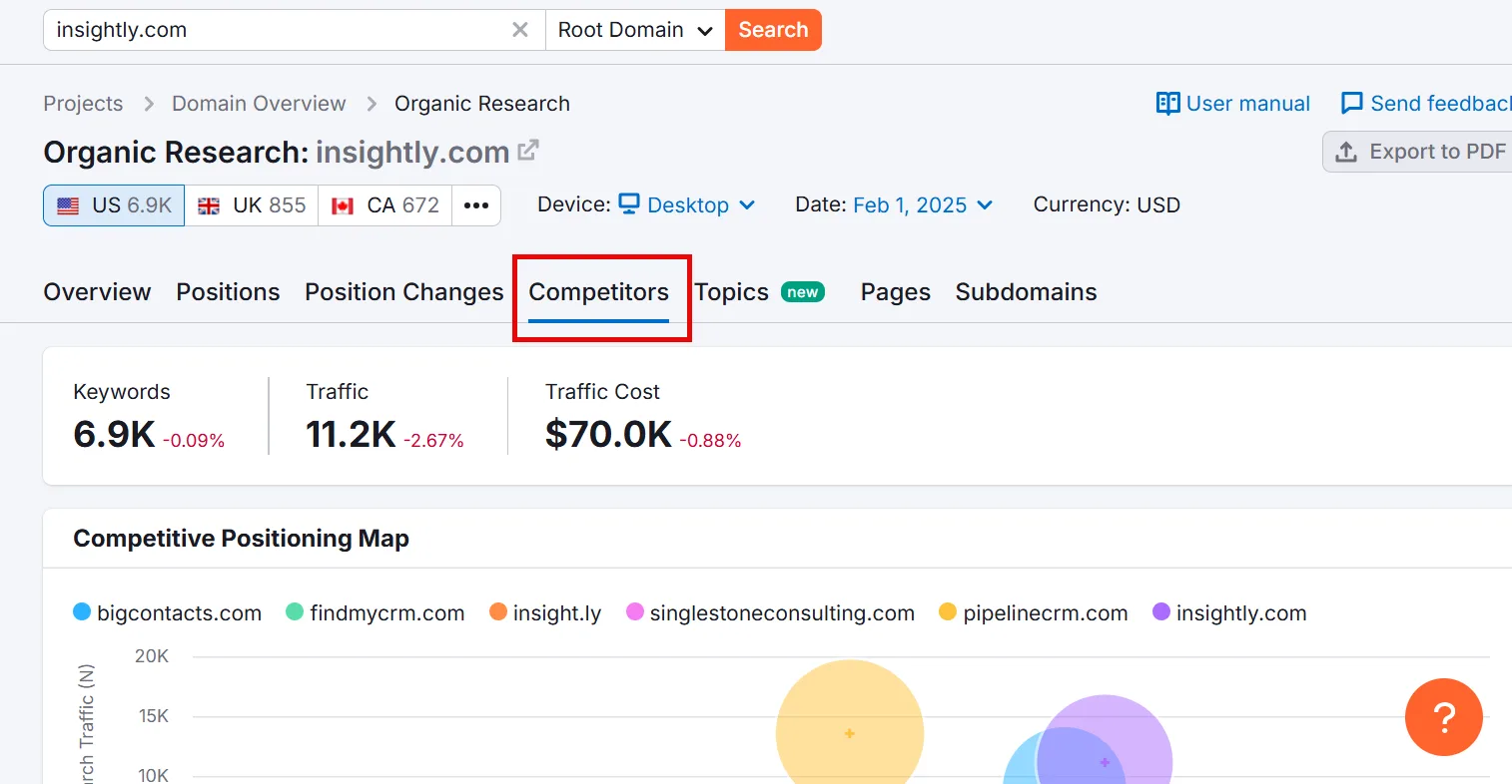 Overview of organic research for insightly.com with competitive analysis
