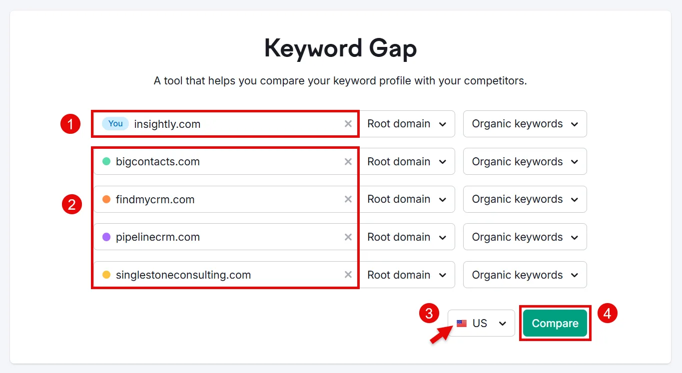 Keyword Gap tool comparing domains for organic keyword performance.