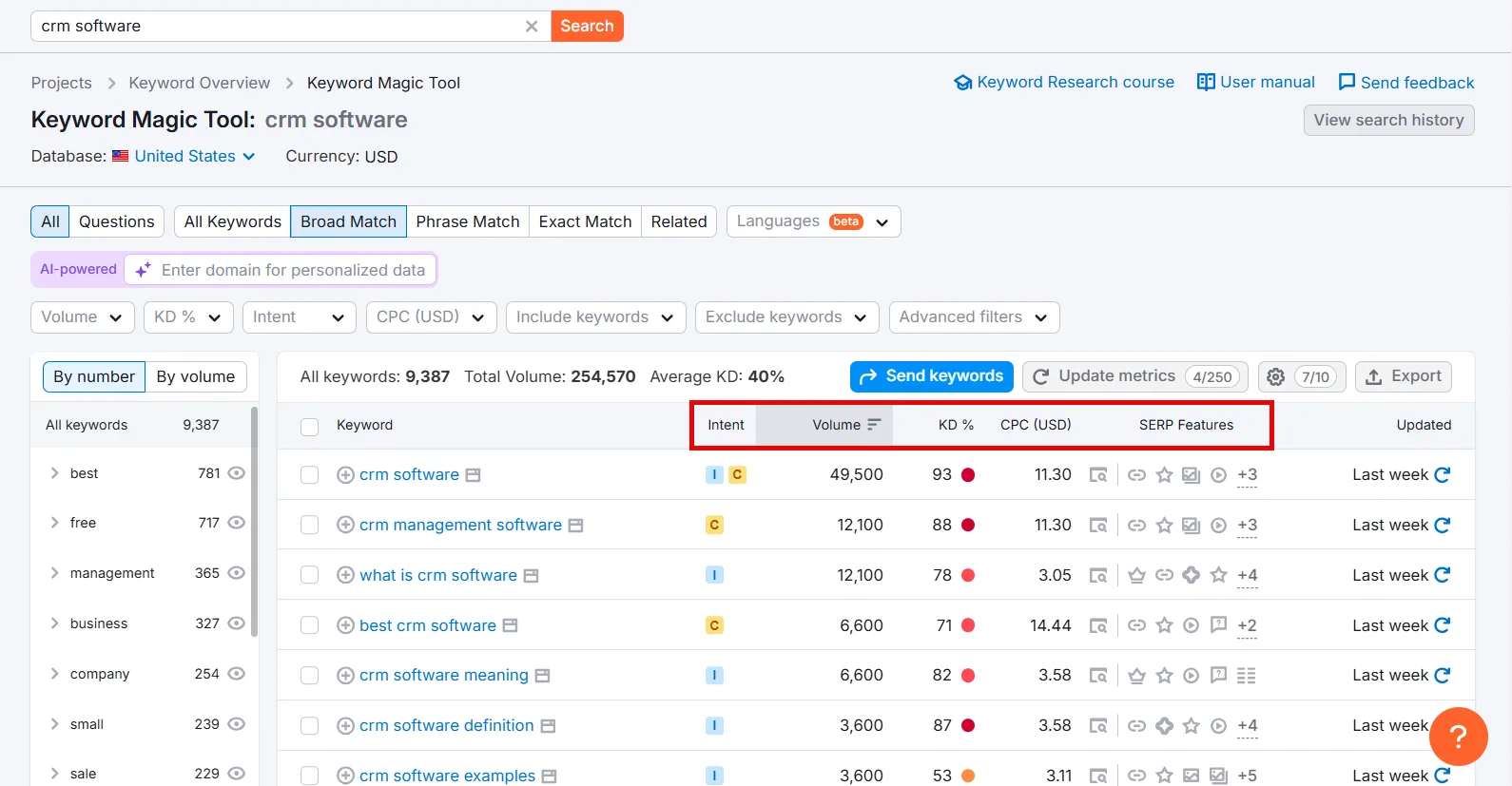 Keyword Magic Tool dashboard displaying CRM software data and keyword metrics.