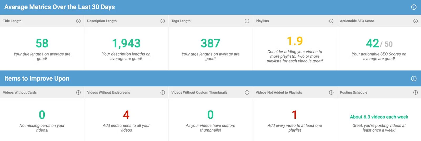 SEO performance metrics review for video content over the last 30 days.