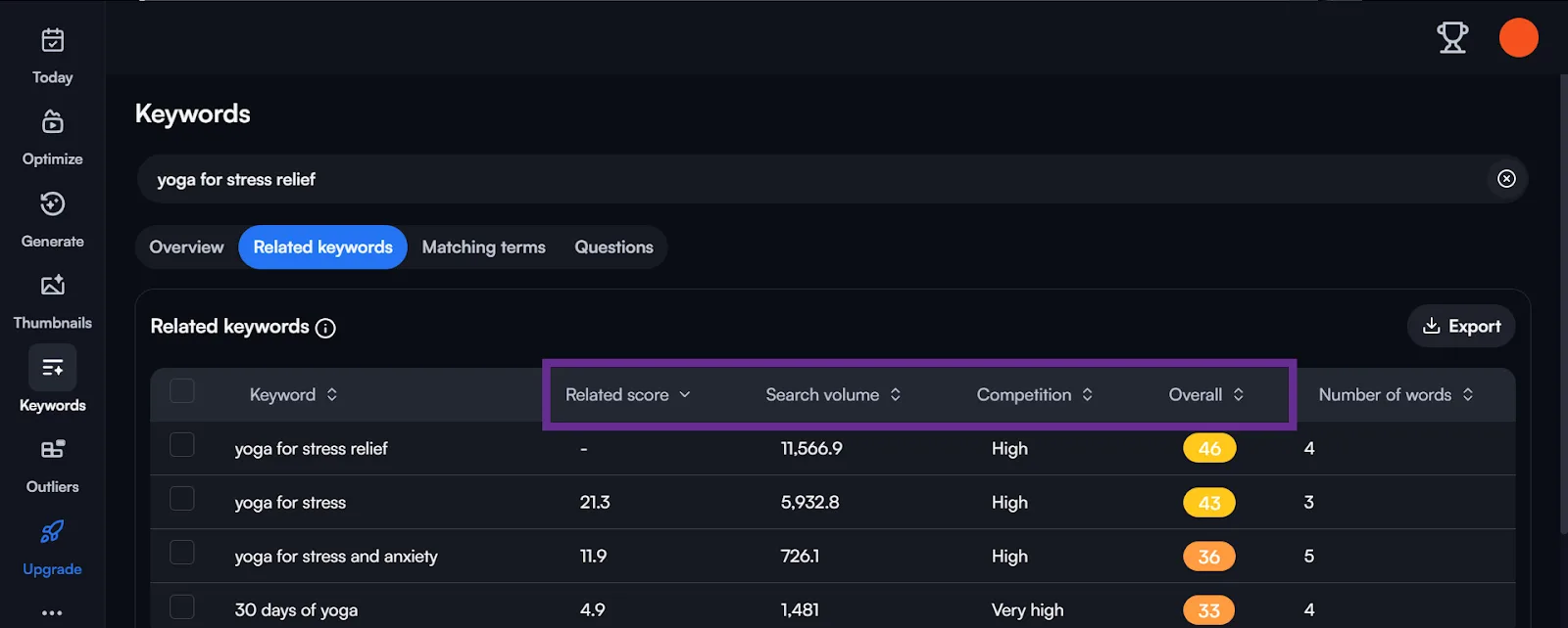 Keyword analysis for yoga techniques and stress relief metrics