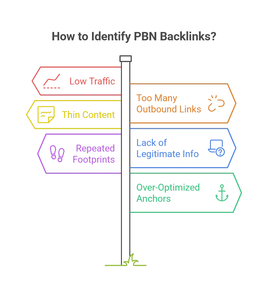 Guide to identifying PBN backlinks with key warning signs.