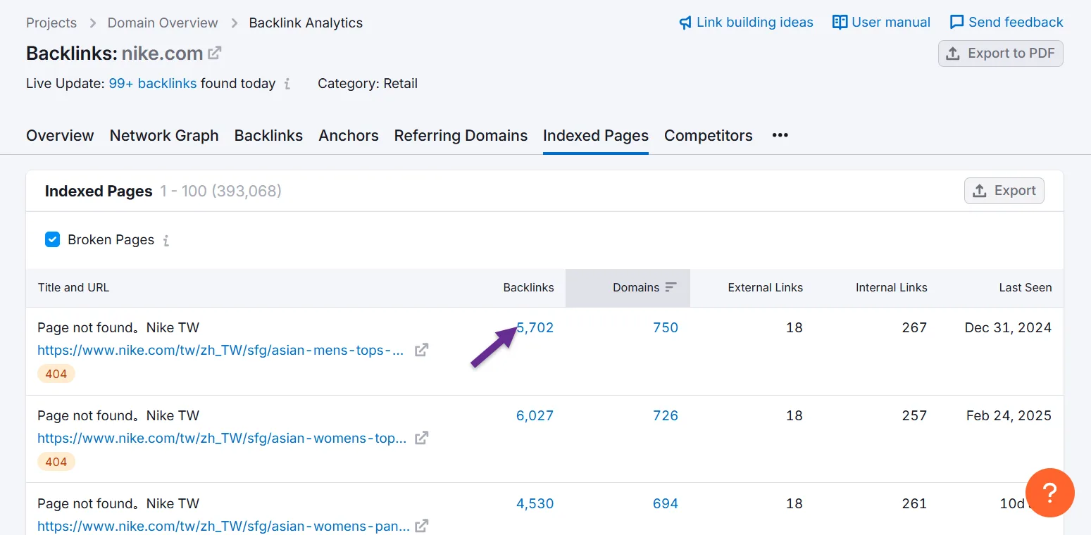 Backlink analysis for Nike, showing broken page report with indexed pages and backlink statistics.