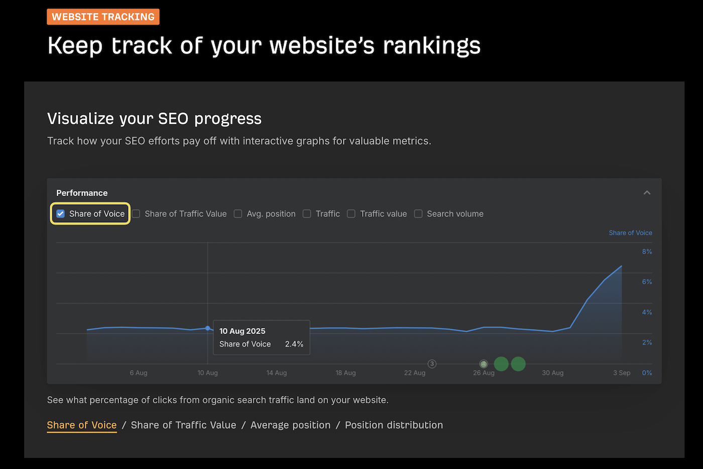 Ahrefs website tracking