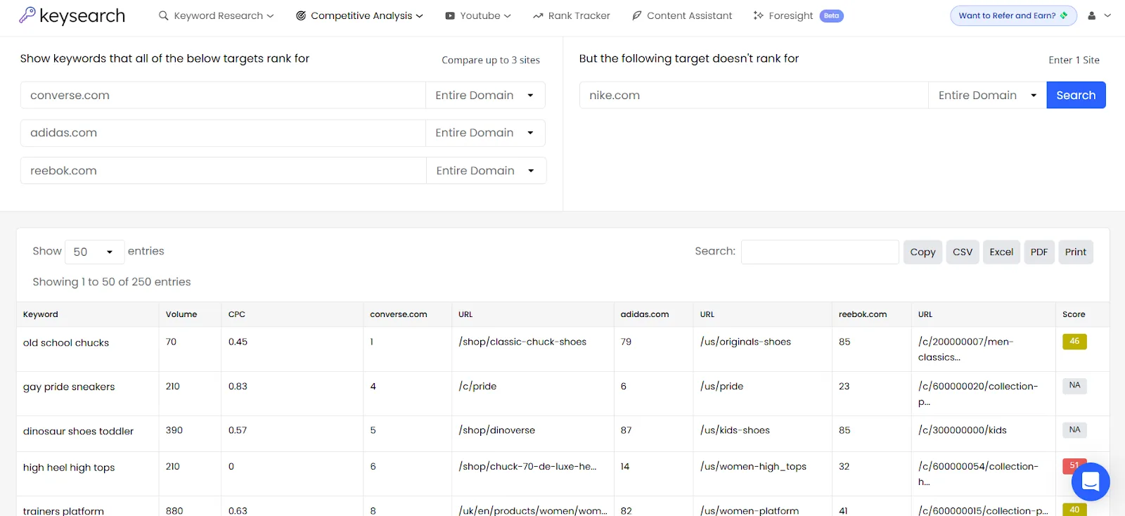 Keyword research tool comparing Converse, Adidas, and Reebok